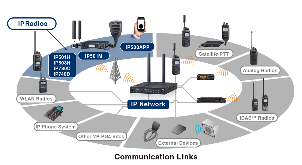 Icom IP730D & IP740D | Hybrid LTE & UHF/VHF Two-Way Radios - Image 4