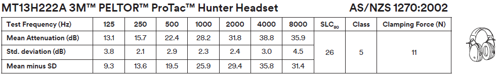 Peltor ProTac Hunter Attenuation Chart