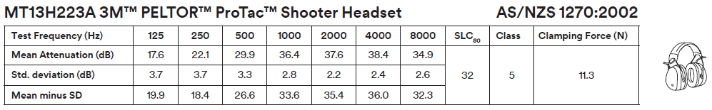 Peltor ProTac Hunter Attenuation Chart