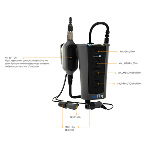 Sensear smartPlug™ Noise Suppressing Earplugs | SMPLUG030001 - Image 2