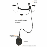 Sensear SP1R Boom Mic Earplugs | SP1RM02 & SP1RMIS02